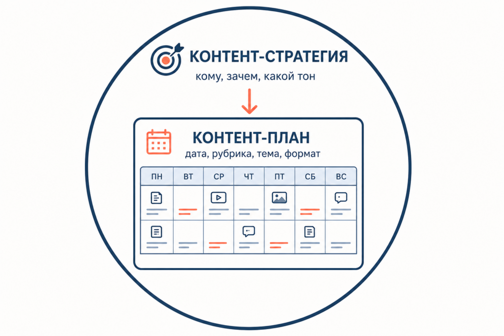 контент план пример