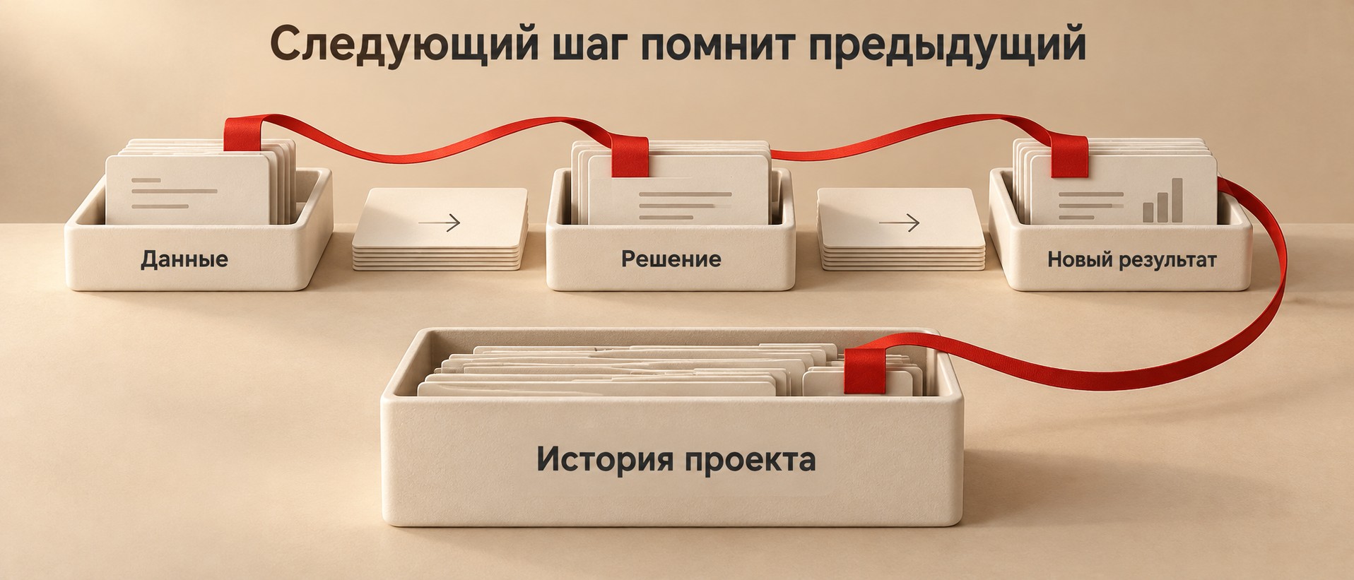 Память о бизнесе связывает материалы проекта