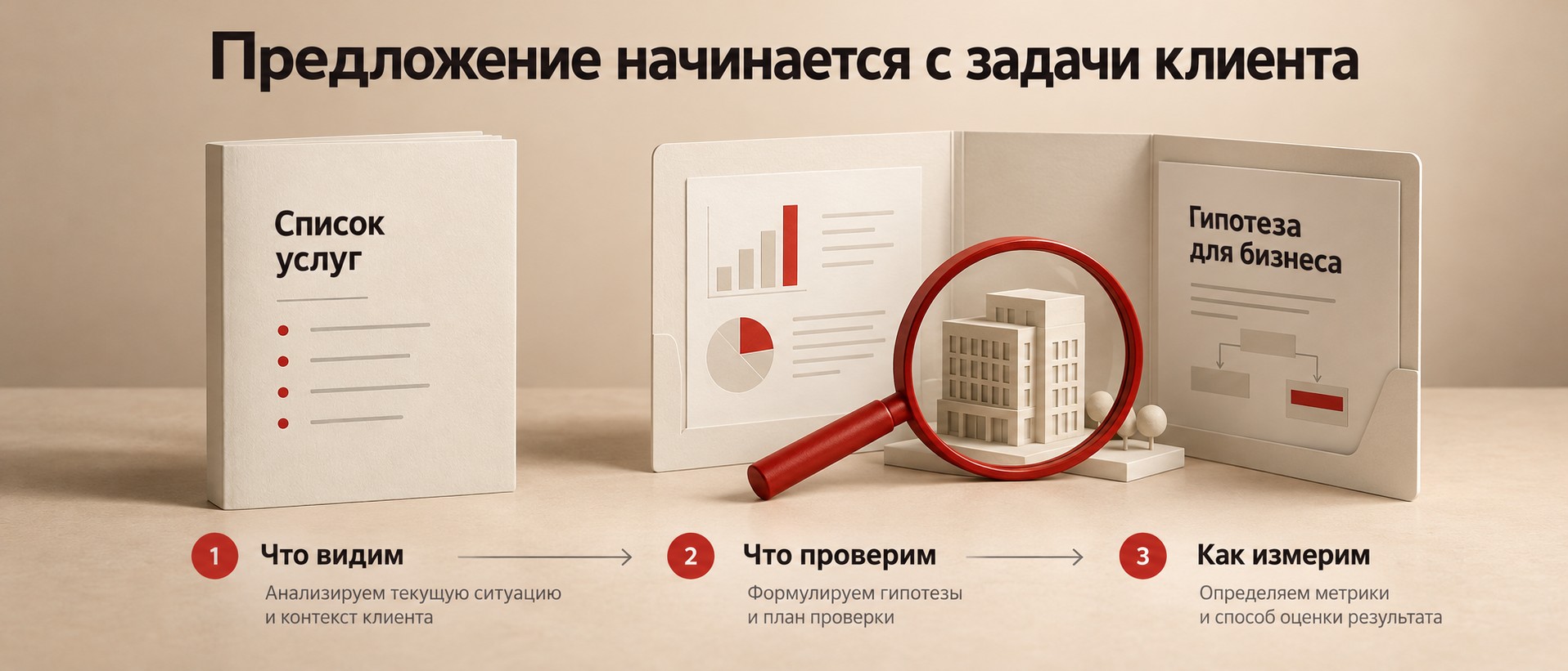 Коммерческое предложение начинается с задачи клиента