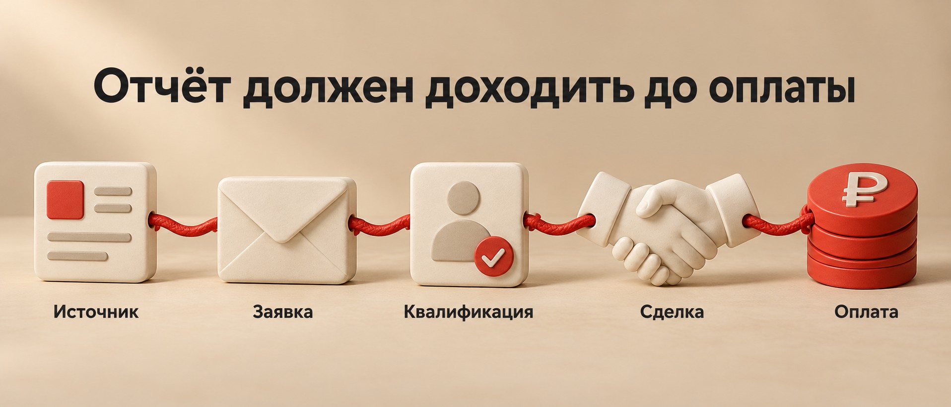 Сквозная цепочка от источника до оплаты